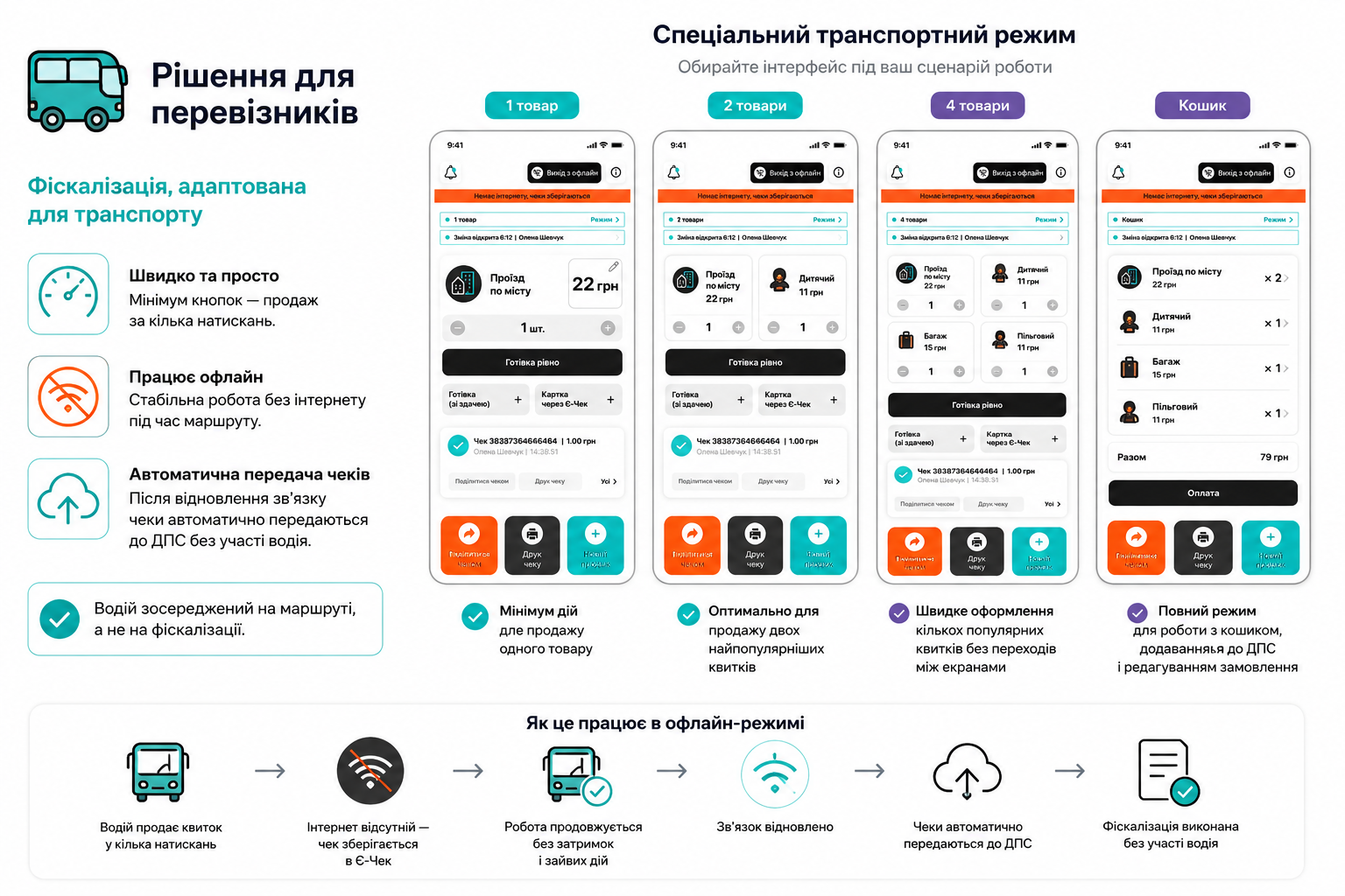 🚌 Рішення для перевізників